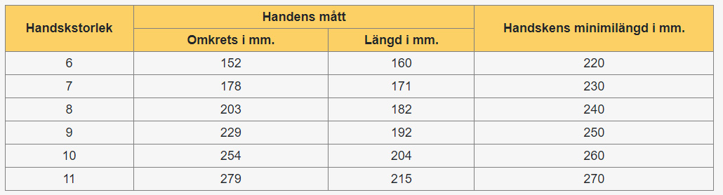 tegera_storlekstabell_handskar.jpg